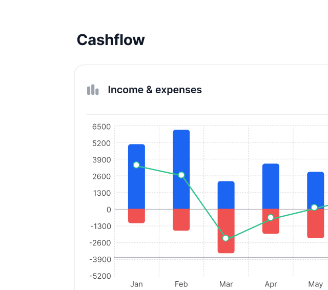 Cashflow